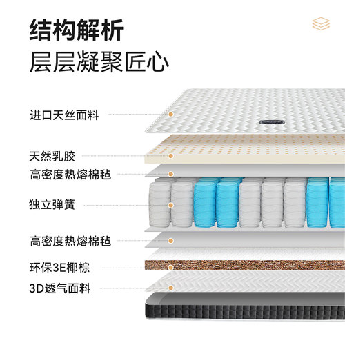 海马飞雪可拆洗薄款床垫12cm厚席梦思乳胶家用高箱床垫独立弹簧 - 图3