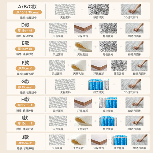 海马飞雪可拆洗薄款床垫12cm厚席梦思乳胶家用高箱床垫独立弹簧 - 图1