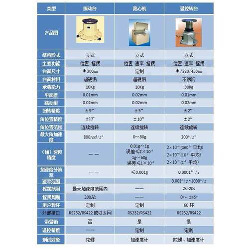 单轴高精度转台系列惯导测试系统常规高速振动台离心机特殊环境 - 图2