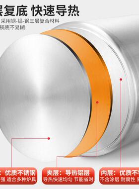 加厚复合底汤桶带盖商用酒店厨房大容量特厚复底卤肉不锈钢桶汤锅
