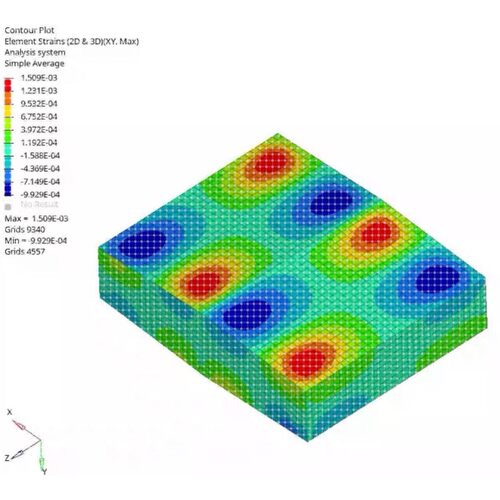 代做ansys/abaqus /fluent/Comsol/matlab/zemax 光学仿真模拟 - 图3