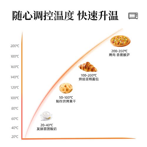 风炉平炉二合一烤箱私房烘焙热风循环电烤箱商用大容量发酵一体 - 图2
