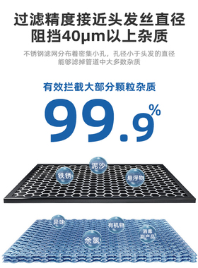 前置过滤器滤网316滤芯净水器304家用工业高温可清洗10不锈钢滤芯