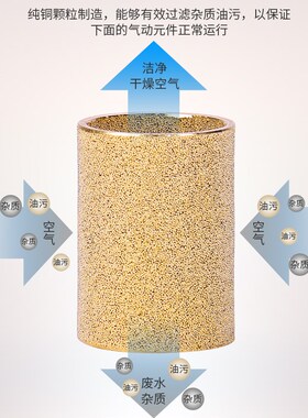 油水分离器BC2000空气过滤器BF3000气动三联件BL4000气源处理器BR
