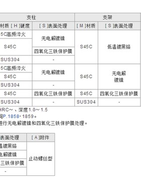 安装用底座 导向轴支座MFSLF20 MFSLF25 MFSLF15 MFSLF12支架单品
