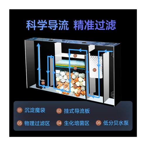 客厅家用大型桌面岩板背滤方缸鱼缸过滤制氧一体机金晶超白生态缸 - 图3