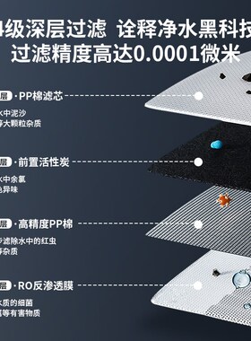 cicot斯科特净水器1200G/800G纯水机滤芯RO反渗透净水器通用滤芯