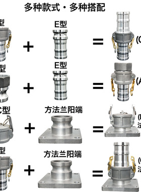 快速接头铝方法兰阳端液体油罐车洒水车配件阳端C型插管盖子内塞