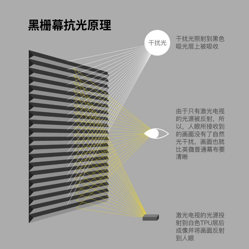 Laser TV ultra-short throw anti-light curtain 84/100/120-inch black grille ultra-narrow frame curtain home projection