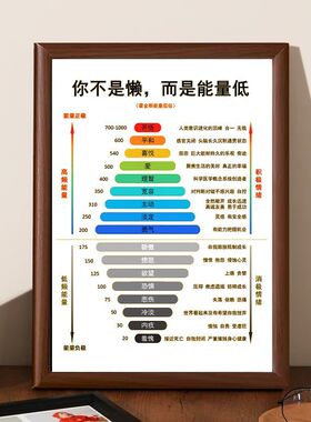 霍金斯能量等级表摆台相框送礼