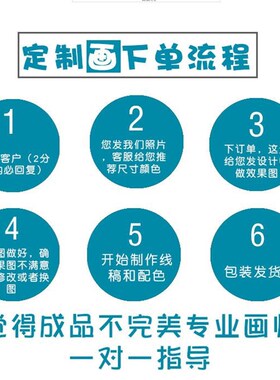 油彩数字油画定制照片手绘diy填色人像画来图定做丙烯涂色装饰画