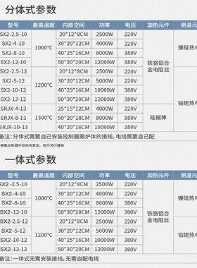 工业一体箱式电阻炉实验电炉马弗炉高温炉退火回火炉热处理炉窑炉