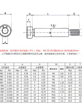 4568 304不锈钢塞打螺丝钉 凸肩 轴肩等高限位螺栓M3-M8