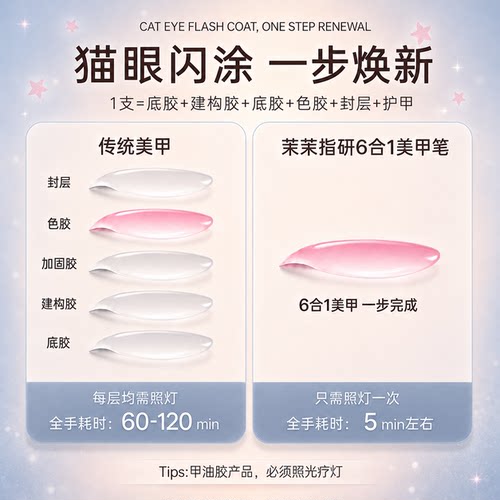 茉茉指研茉茉指研六合一猫眼甲油胶底胶封层建构指甲油胶美甲笔 - 图0