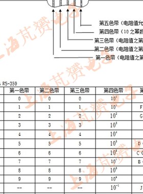 1/4W精密电阻 1R 1.5R 2R 1.6欧姆 0.1%铜脚千分之一0.25W(50只)