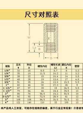 高压管内丝304/316L不锈钢高压内丝管箍NPT耐210KG管件内螺纹内