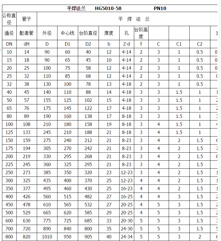 304 不锈钢法兰片平焊法兰对焊法兰钢10公斤订做对焊接法兰片