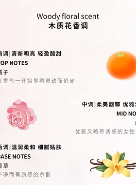 「节日礼物」电梯里被追问的香水