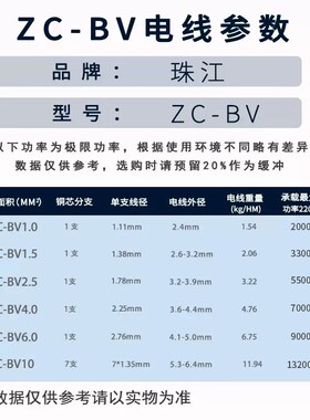 家装BV纯铜4电线单股6平方家用1.5单芯铜线6装修铜芯10硬电线电缆