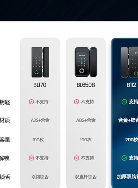 邦臣玻璃门指纹锁免开孔智能办公室平移门电子门禁密码锁nfc解锁