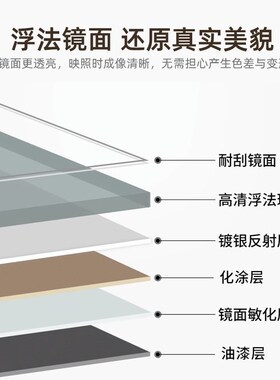 超窄全身穿衣镜玄关壁挂式贴墙自粘柜卧室客厅玄关入户门玻璃镜子