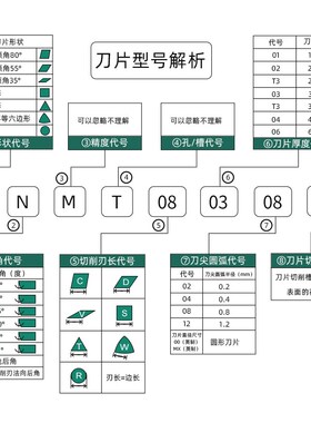 4NKT060308R双面快进给刀片铣刀杆刀粒开粗高效率小方肩APMT1135
