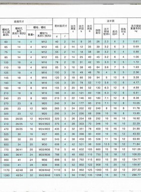304不锈钢对焊法兰WN不锈钢高颈法兰316LHG20952化工部对焊法兰50