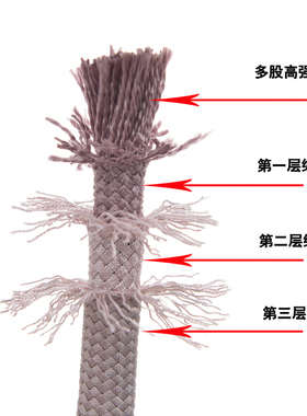 户外安全绳高空吊板空调防坠落绳子蜘蛛人专用救援耐磨保险锦纶绳