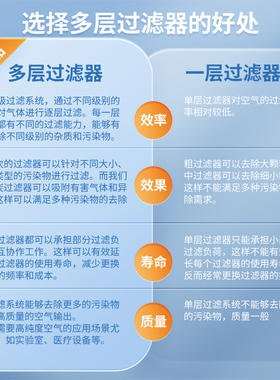 汽车喷漆专用过滤器三联件气水分离过滤器调压阀气动气源处理器压