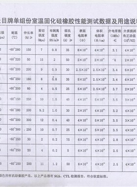 包邮 天目704硅橡胶 防水绝缘硅胶密封胶水 704胶 粘电磁炉乳白色
