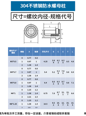 不锈钢盲孔防水螺母柱压铆螺柱密封封闭螺母BS-M3M4M5M6M8-0/1/2