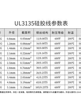 UL3135 12awg硅胶线 特软电源线 耐高温柔软导线 环保电线