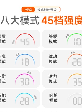 VDFIT全燃美塑仪max健身腰带