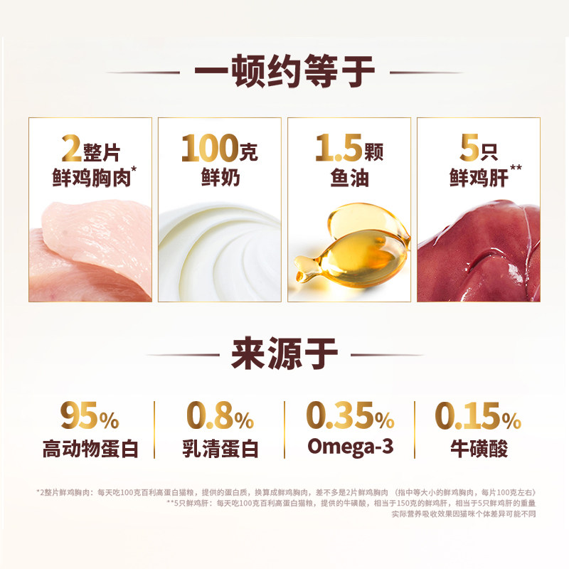 【自营】美国进口Instinct百利高蛋白鸡肉配方成猫通用猫粮10LB