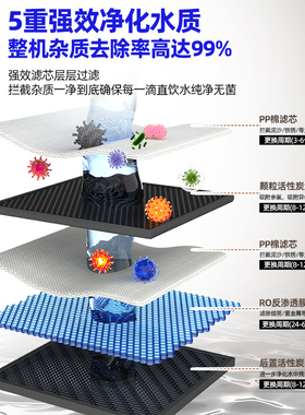RO反渗透商用净水器多设备供水