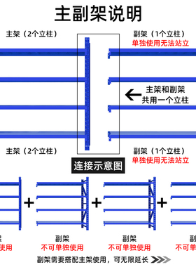 七层货架仓储仓库库房蓝色置物架7层中型快递架子家用白色储物架