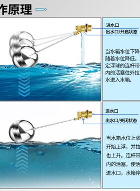 不锈钢浮球阀水箱水塔进水阀浮球开关水位控制阀液位控制器4分6分