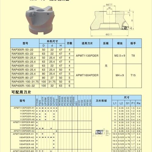 75度数控刀盘1604废角铣刀盘 RAP400R 50/63/80/100/125/160/200 - 图1