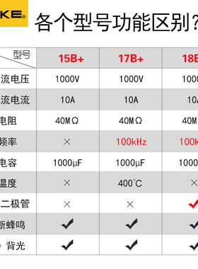 FLUKE福禄克数字万用表F15B+F101F106高精度全自动F17B+F18B+12E+