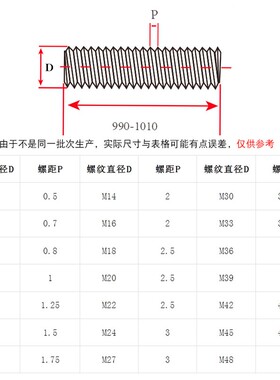 201不锈钢牙条丝杆 牙棒 全螺纹螺杆M4M5M6M8M10M12M14M16M20M30