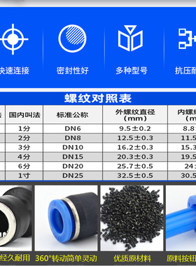 气动气管接头快插弯头快速PV塑料十字四通PZA五通PKG-4/6/8/10/12
