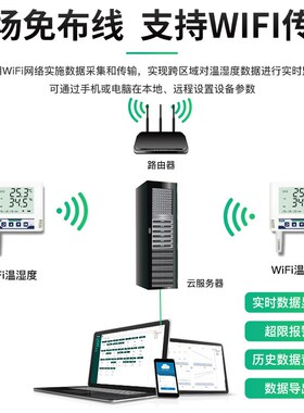 无线温湿度记录仪wifi变送器传感器高精度冷藏库工业远程温度监测