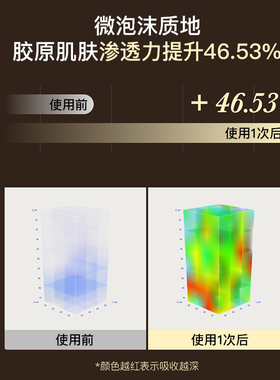 PO:DL韩国进口全新胶原蛋白补水保湿双抗泡泡精华面膜115ml/瓶