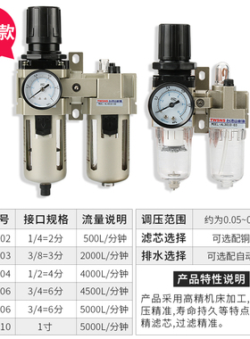 TWSNS台气山耐斯气源处理器AFC2000BFC2000过滤器调压阀二联件