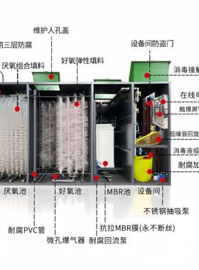一体化污水处理设备学校污水处理生活废水地埋式小型一体化设备