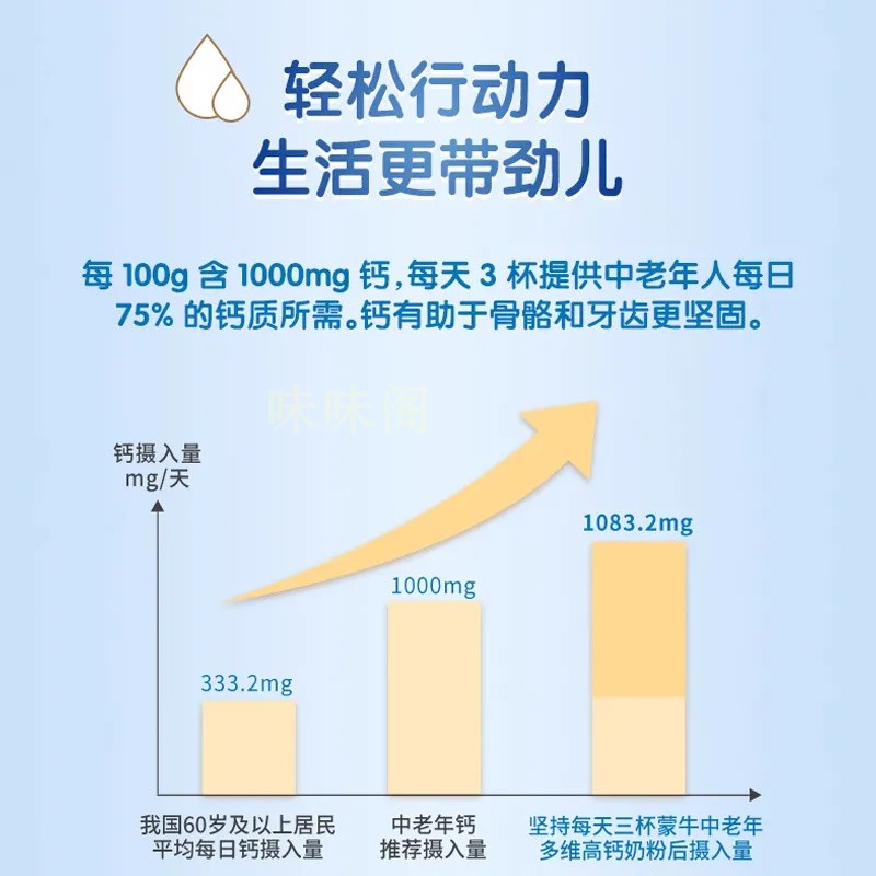 蒙牛多维高钙中老年奶粉400克袋装营养高蛋白冲饮早餐成人牛奶粉 - 图2