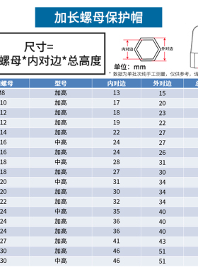 加高加长螺母保护帽塑料装饰保护盖螺帽六角盖帽螺丝帽螺栓螺丝套
