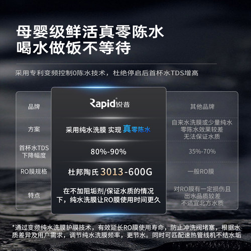 锐普M6净水器家用自来水厨房直饮纯水机RO反渗透陶氏0阻垢剂 - 图1