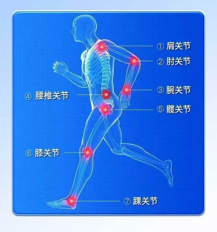 图 2
