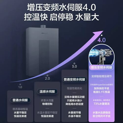 万和白露恒温增压燃气热水器P5PRO系列天然气四季免调节官方正品 - 图1